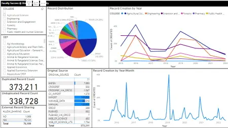 screen shot of report
